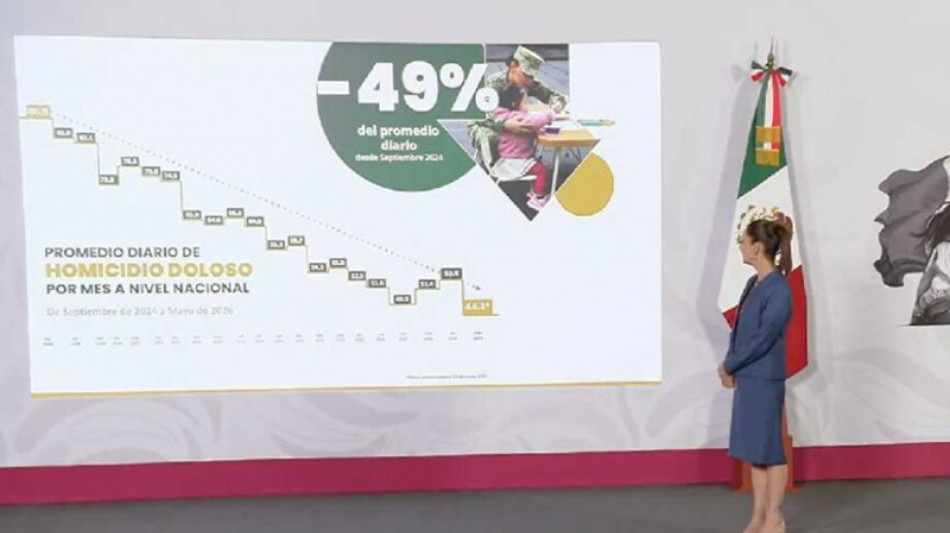 In Messico riduzione 'senza precedenti' degli omicidi, -49%