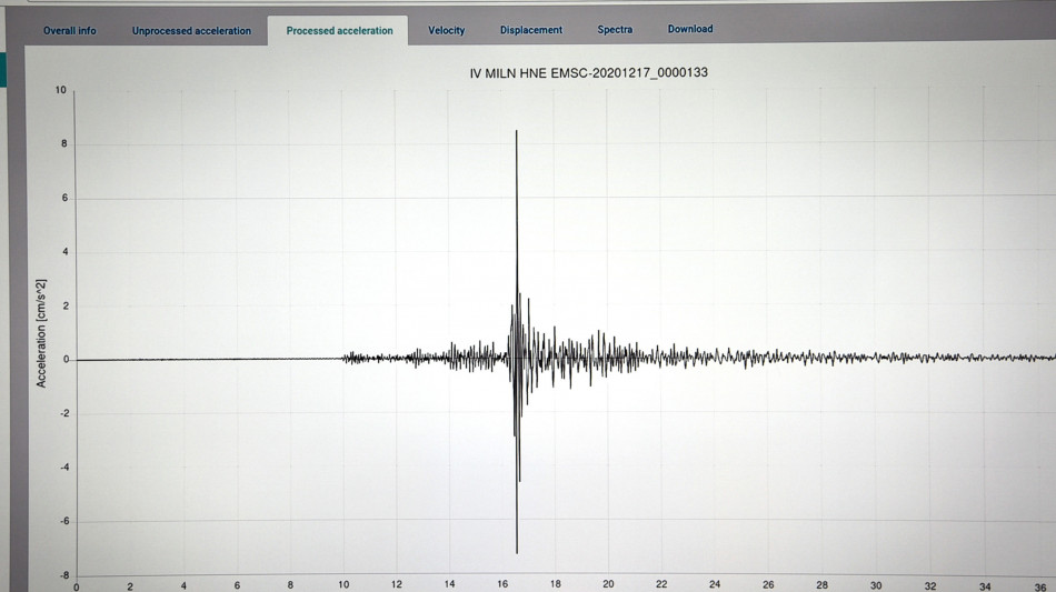 Terremoto a Napoli, in corso uno sciame sismico
